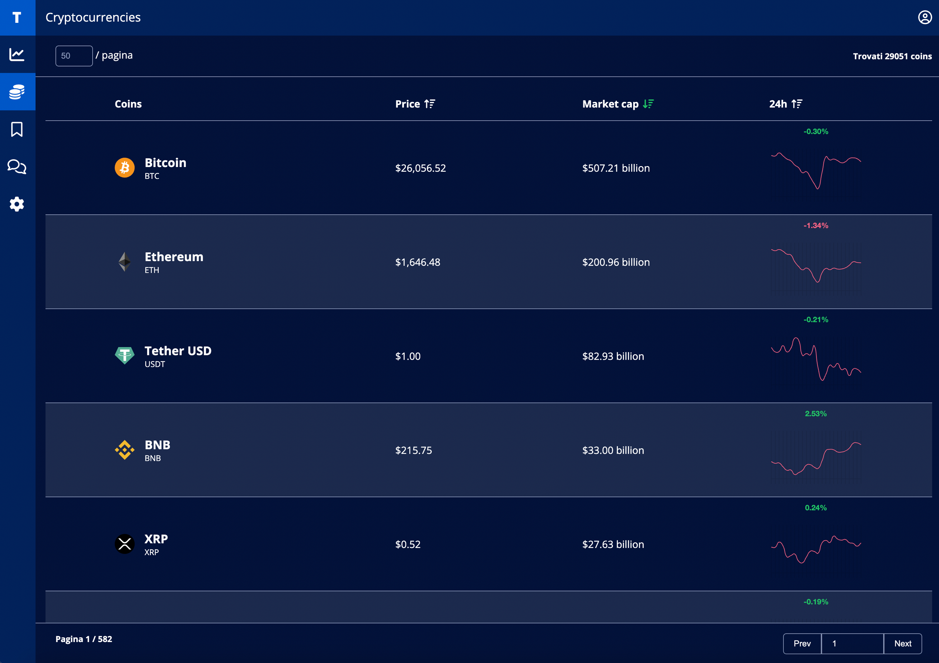 Dashboard Criptovalute